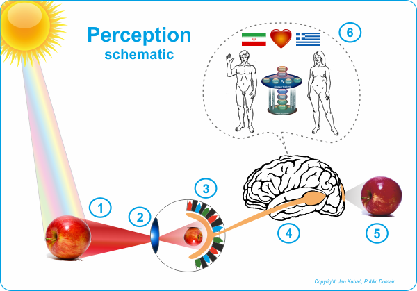 −273.15 °C, MILGRAM Wiki